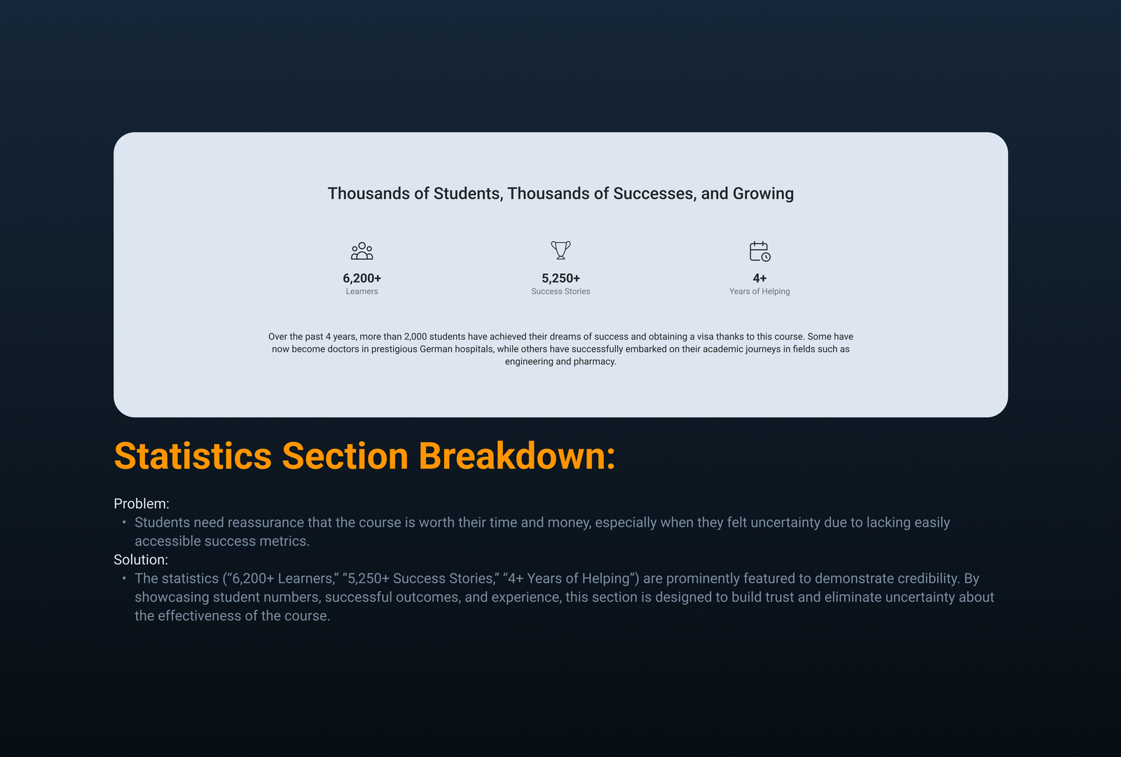 Statistics Section Breakdown
